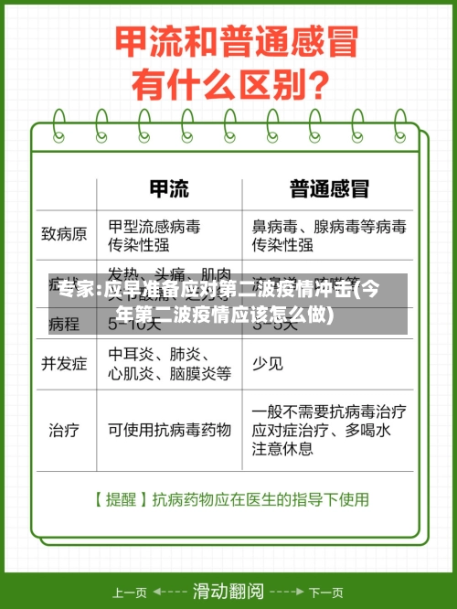 专家:应早准备应对第二波疫情冲击(今年第二波疫情应该怎么做)
