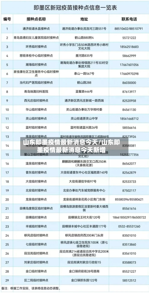 山东即墨疫情最新消息今天/山东即墨疫情最新消息今天新增-第2张图片