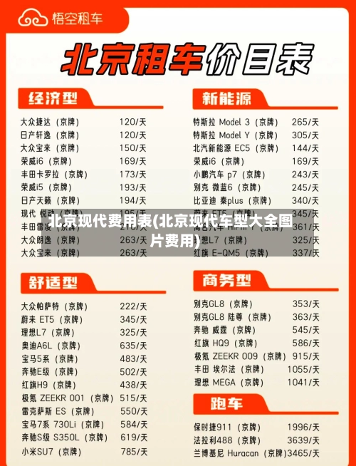 北京现代费用表(北京现代车型大全图片费用)