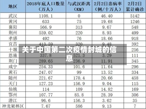 关于中国第二次疫情封城的信息