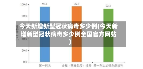 今天新增新型冠状病毒多少例(今天新增新型冠状病毒多少例全国官方网站)-第2张图片