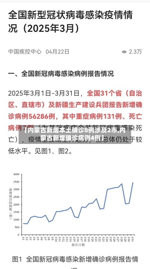 【内蒙古新增本土确诊8例涉及2市,内蒙古新增确诊病例4例】