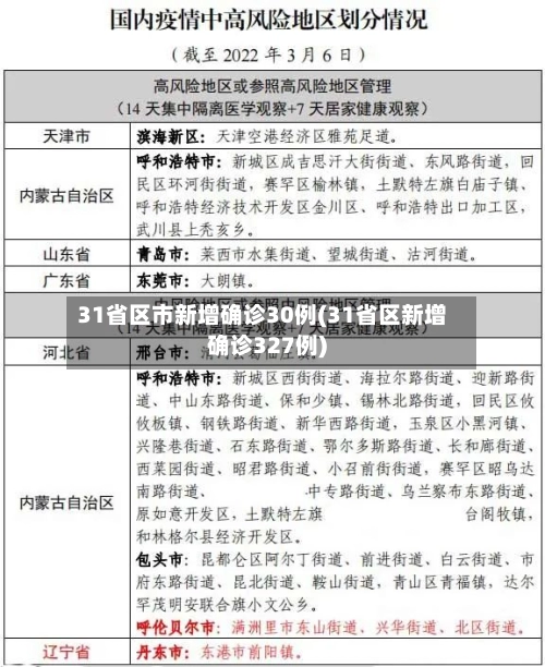 31省区市新增确诊30例(31省区新增确诊327例)