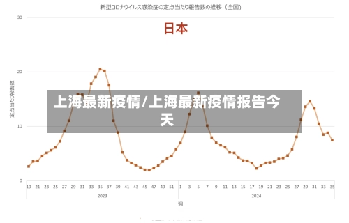 上海最新疫情/上海最新疫情报告今天-第2张图片