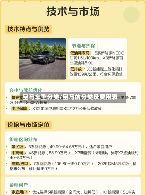 宝马车型分类/宝马的分类及费用表-第2张图片