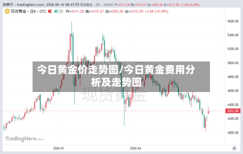 今日黄金价走势图/今日黄金费用分析及走势图-第2张图片