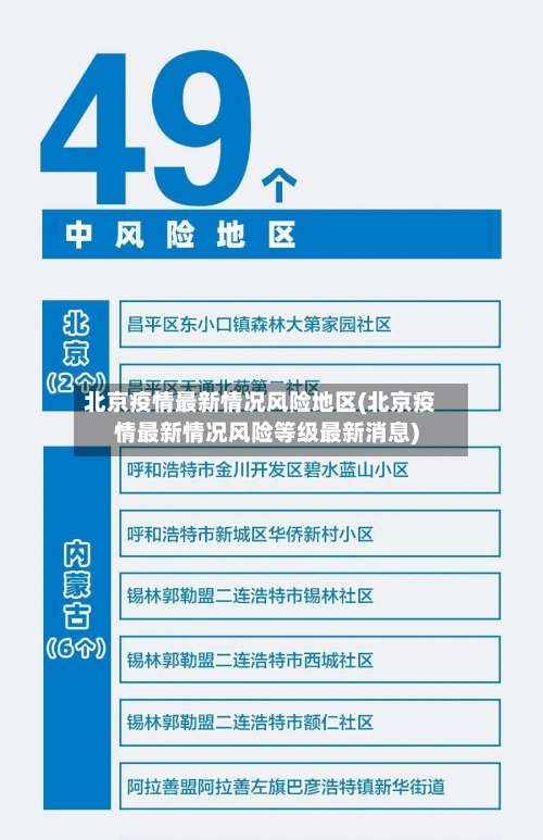 北京疫情最新情况风险地区(北京疫情最新情况风险等级最新消息)