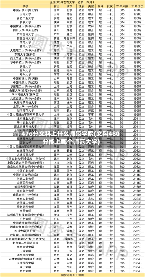 47o分文科上什么师范学院(文科480分能上哪个师范大学)