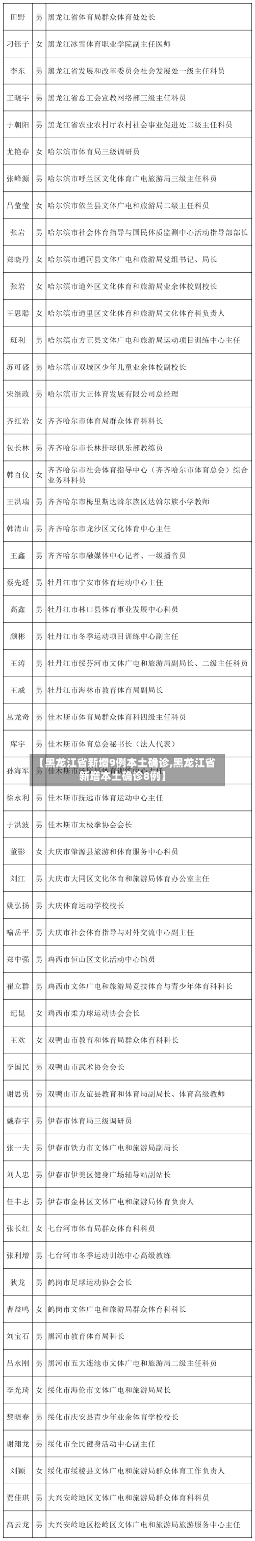 【黑龙江省新增9例本土确诊,黑龙江省新增本土确诊8例】