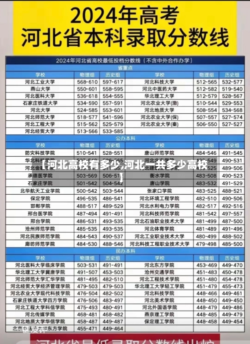 【河北高校有多少,河北一共多少高校】-第3张图片