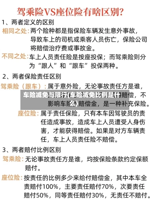 车险减免与限行(车险减免比例是什么)