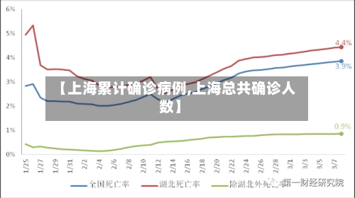 【上海累计确诊病例,上海总共确诊人数】-第3张图片