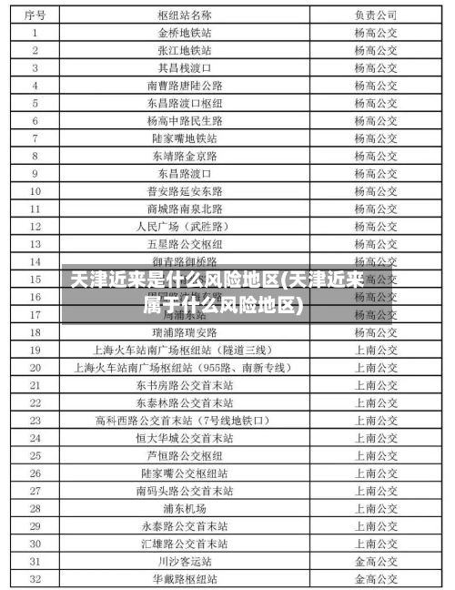 天津近来是什么风险地区(天津近来属于什么风险地区)