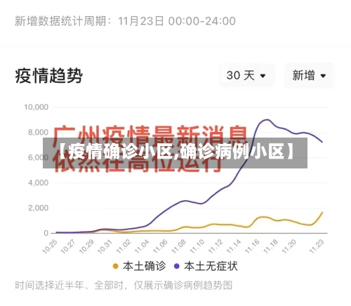 【疫情确诊小区,确诊病例小区】