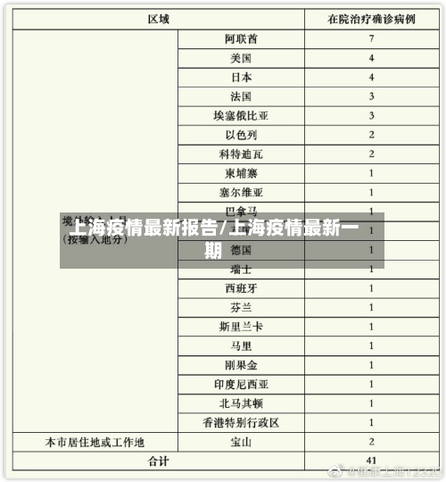上海疫情最新报告/上海疫情最新一期-第3张图片