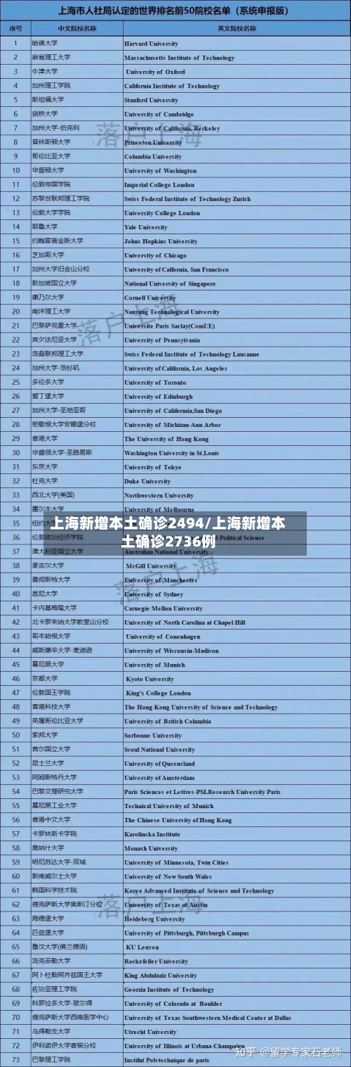 上海新增本土确诊2494/上海新增本土确诊2736例-第2张图片