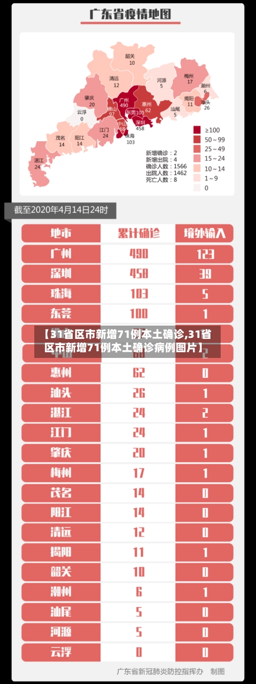 【31省区市新增71例本土确诊,31省区市新增71例本土确诊病例图片】