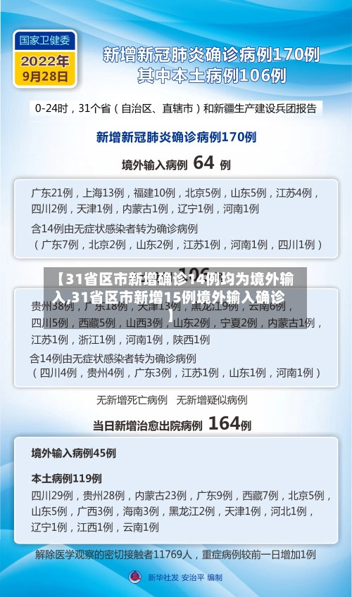 【31省区市新增确诊14例均为境外输入,31省区市新增15例境外输入确诊】-第3张图片