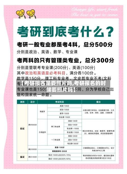 【考研报名是要照片吗,考研报名的时候要照片吗】-第3张图片