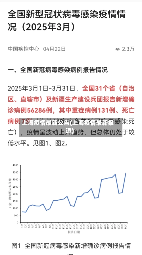 上海疫情最新公告(上海疫情最新报道)-第2张图片