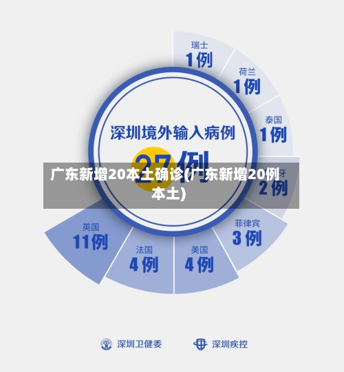 广东新增20本土确诊(广东新增20例本土)