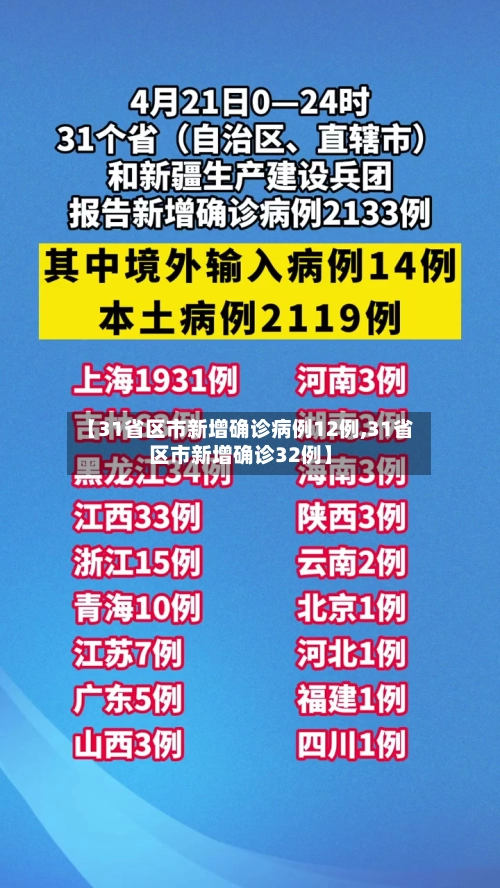 【31省区市新增确诊病例12例,31省区市新增确诊32例】-第3张图片