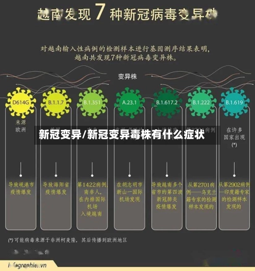 新冠变异/新冠变异毒株有什么症状-第2张图片