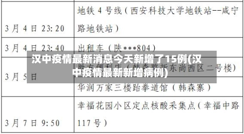 汉中疫情最新消息今天新增了15例(汉中疫情最新新增病例)