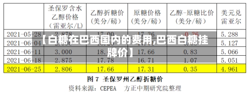 【白糖在巴西国内的费用,巴西白糖挂牌价】-第2张图片