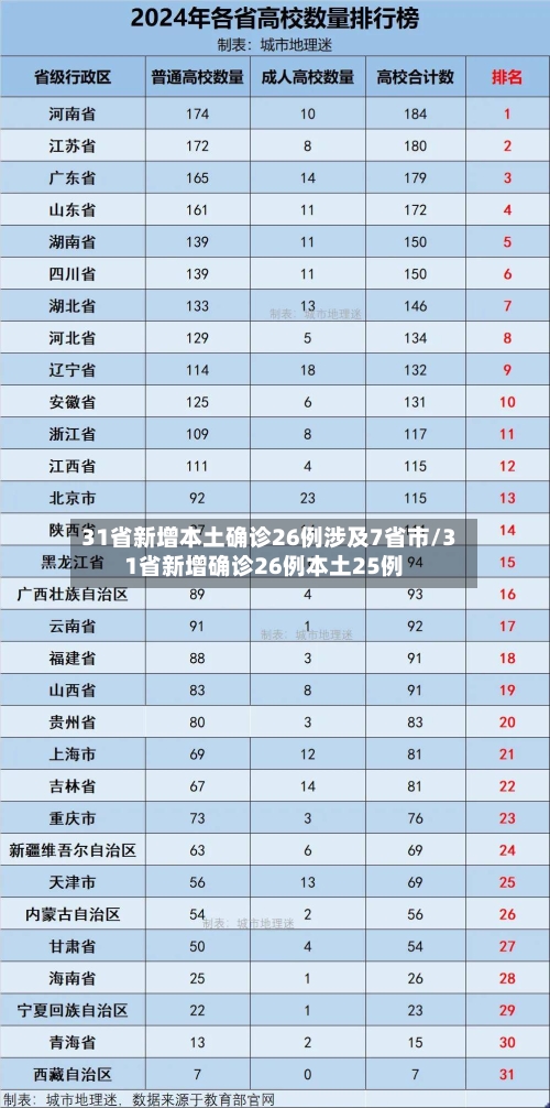 31省新增本土确诊26例涉及7省市/31省新增确诊26例本土25例