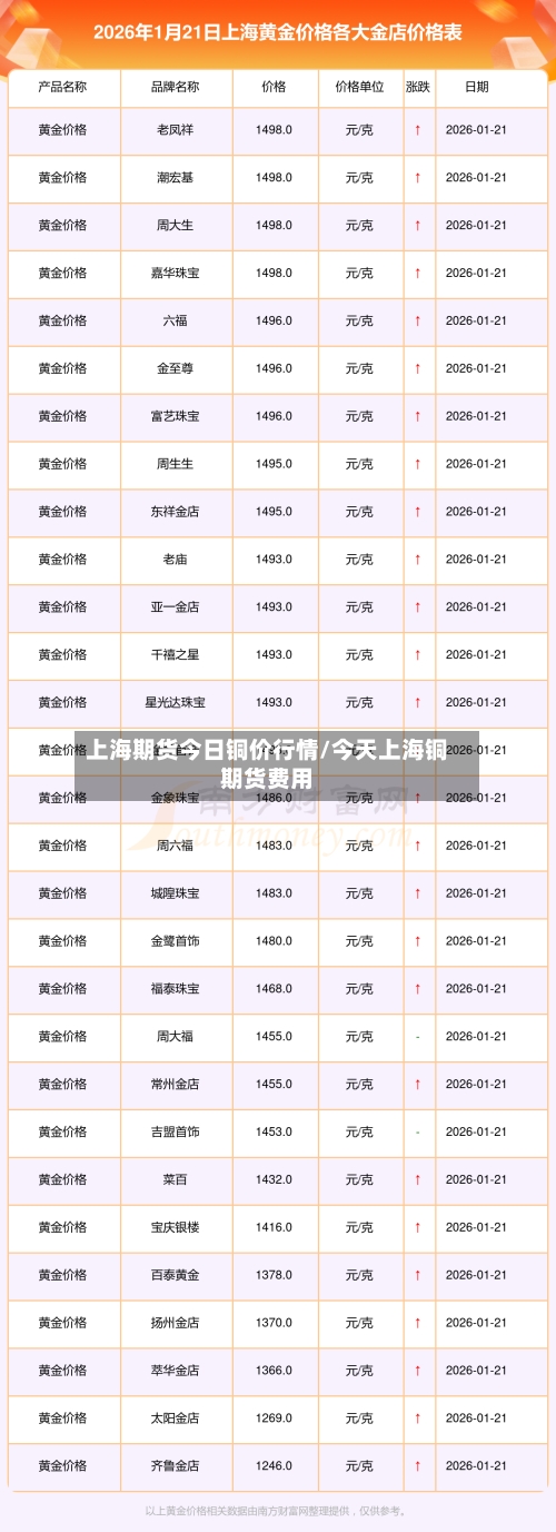 上海期货今日铜价行情/今天上海铜期货费用