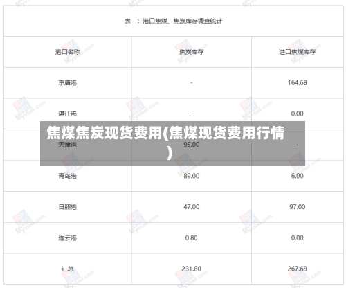 焦煤焦炭现货费用(焦煤现货费用行情)-第2张图片