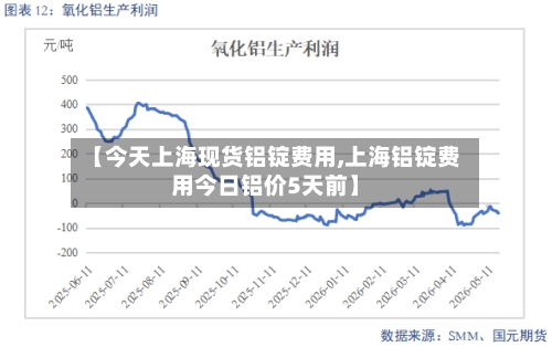 【今天上海现货铝锭费用,上海铝锭费用今日铝价5天前】