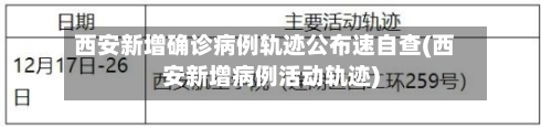 西安新增确诊病例轨迹公布速自查(西安新增病例活动轨迹)-第2张图片