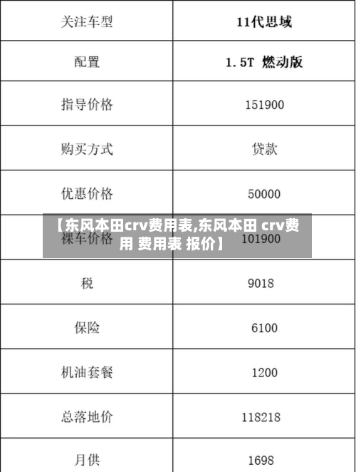 【东风本田crv费用表,东风本田 crv费用 费用表 报价】-第2张图片
