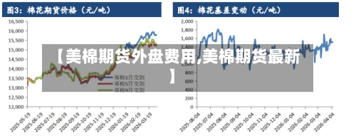 【美棉期货外盘费用,美棉期货最新】