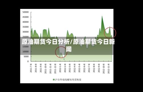 原油期货今日分析/原油期货今日新闻