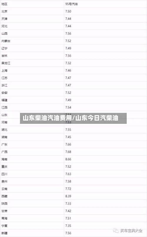 山东柴油汽油费用/山东今日汽柴油