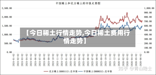 【今日稀土行情走势,今日稀土费用行情走势】-第3张图片