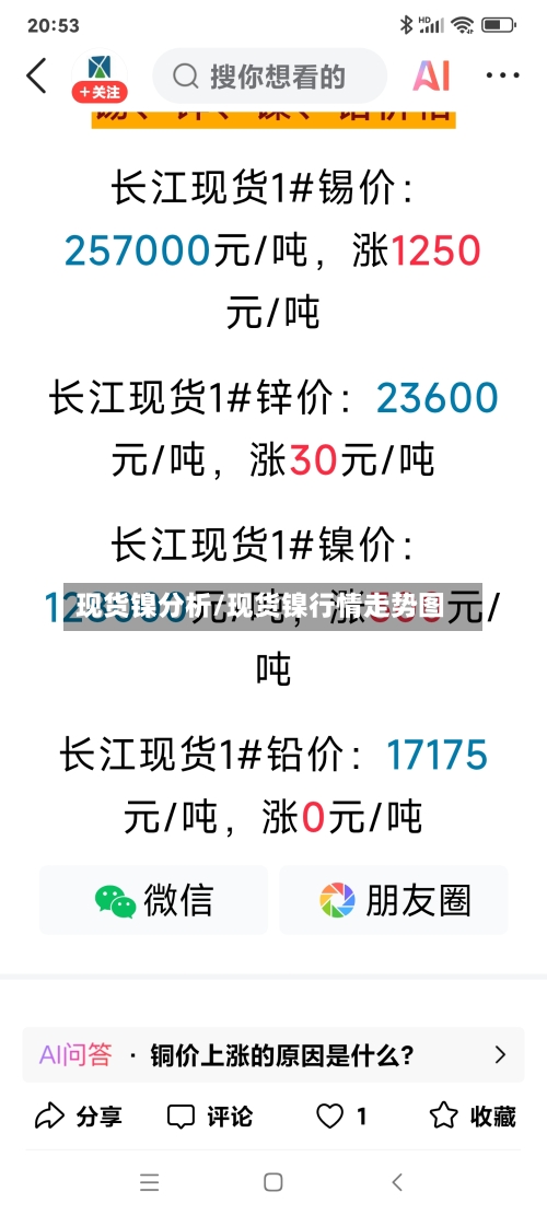 现货镍分析/现货镍行情走势图