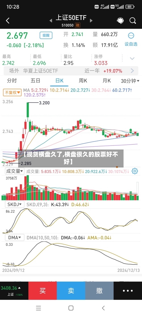 【现货横盘久了,横盘很久的股票好不好】-第2张图片