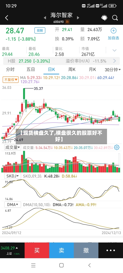 【现货横盘久了,横盘很久的股票好不好】-第3张图片