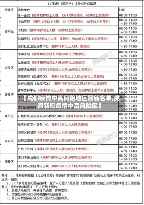 【成都疫情中高风险地区最新名单,成都新冠疫情中高风险区】