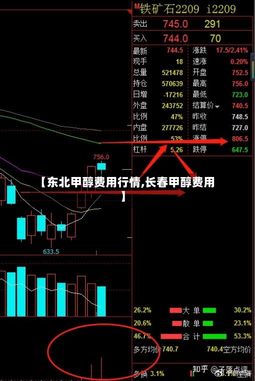 【东北甲醇费用行情,长春甲醇费用】