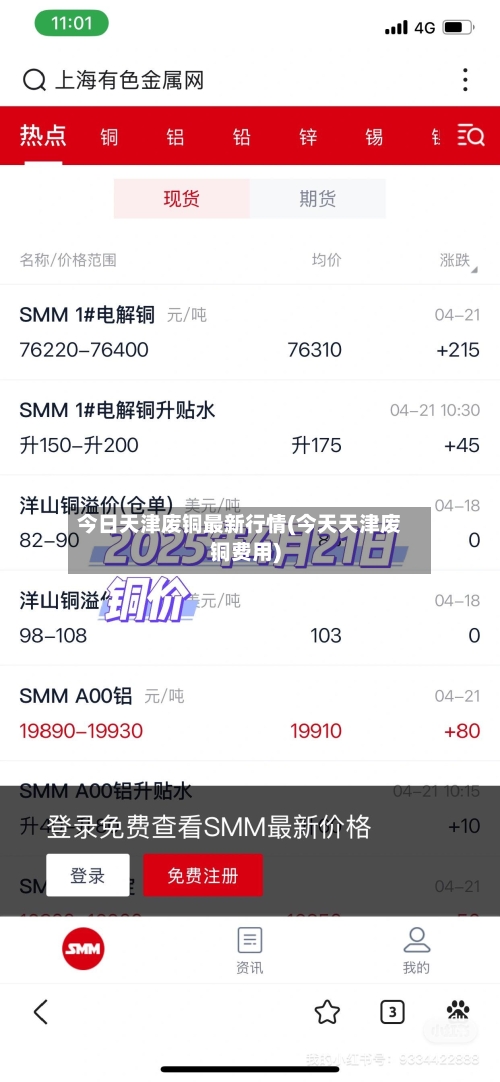 今日天津废铜最新行情(今天天津废铜费用)-第3张图片