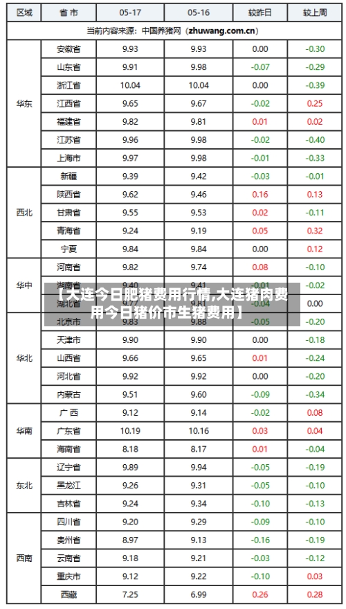 【大连今日肥猪费用行情,大连猪肉费用今日猪价市生猪费用】