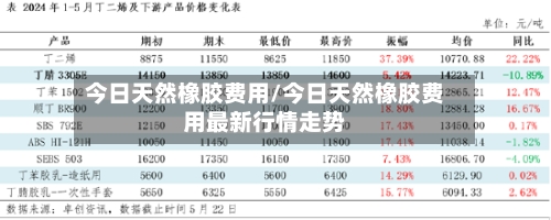 今日天然橡胶费用/今日天然橡胶费用最新行情走势