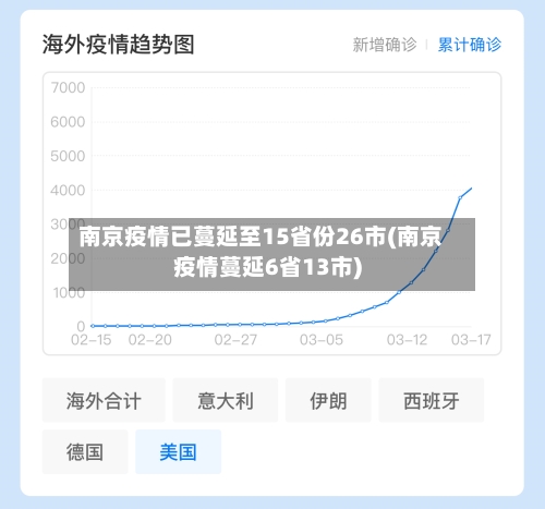 南京疫情已蔓延至15省份26市(南京疫情蔓延6省13市)-第2张图片