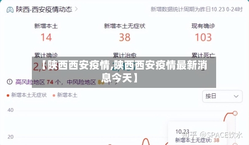【陕西西安疫情,陕西西安疫情最新消息今天】-第2张图片
