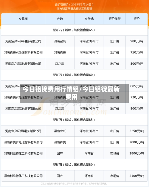 今日铝锭费用行情铝/今日铝锭最新费用